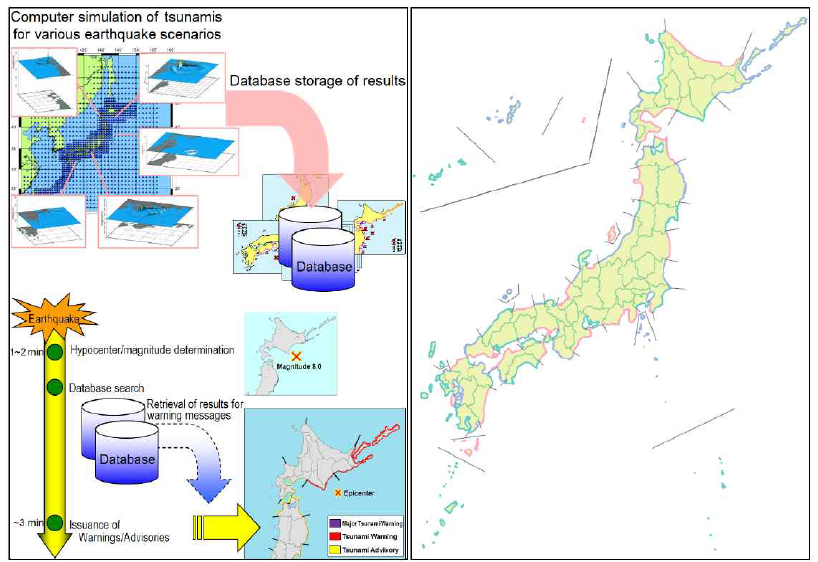 일본기상청 지진해일 예측방법 및 예측지역 (일본기상청 홈페이지 발췌)