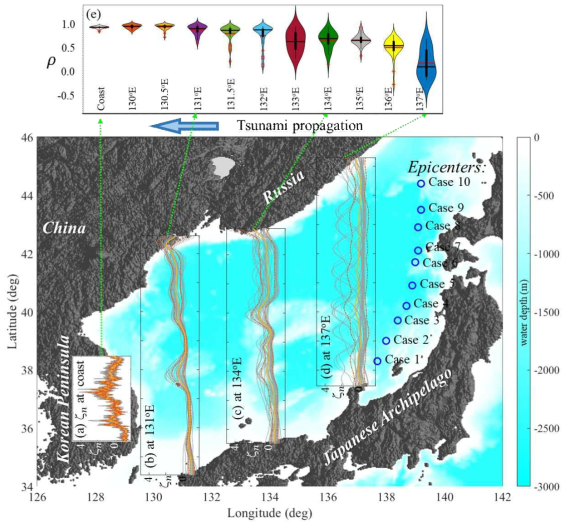 동해안 주요 지점에서 위도에 따른 지진해일 최대파고 및 상관계수