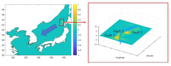 1993 홋카이도 지진 매개변수에 대한 3개의 단층 (Choi et al. (2003)
