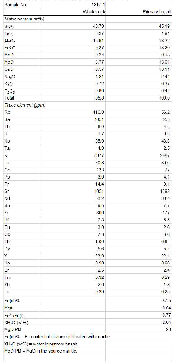 Primary basalt composition estimated by PRIMACAL2