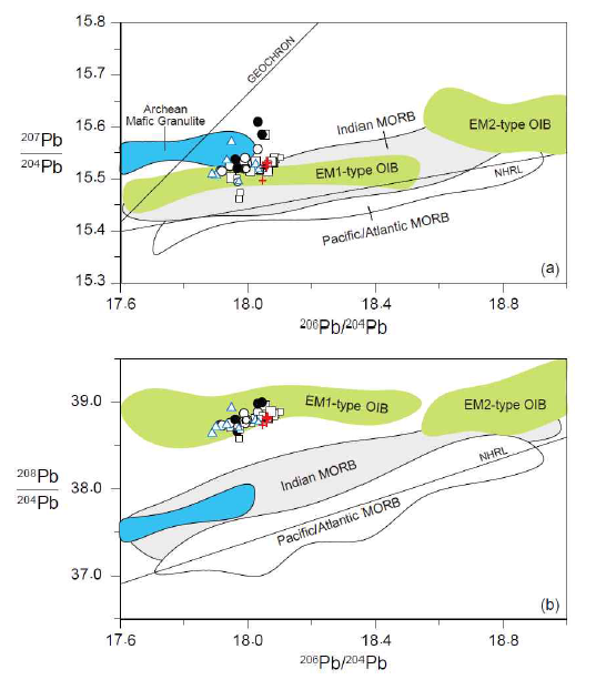 Plot of 207Pb/204Pb vs. 206Pb/204Pb (a) and 208Pb/204Pb vs. 206Pb/204Pb (b) ratios for Ulleung volcanic rocks. NHRL is the Northern Hemisphere reference line (Hart, 1984). Symbols are as in Fig. 26. Data sources: mid-ocean ridge basalt (MORB) from Choi et al. (2020) and references therein, EM1-type oceanic island basalt (OIB) from Pitcairn Island and EM2-type OIB from the Samoan Islands from GEOROC (http://georoc.mpchmainz.gwdg.de/georoc), and Archean mafic granulites from Huang et al. (1995). EM 1 and 2 = enriched mantle type 1 and 2, respectively