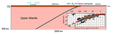 2011년 동일본 대지진의 지진 및 지진 후 변형을 조사하기 위한 수치 모형