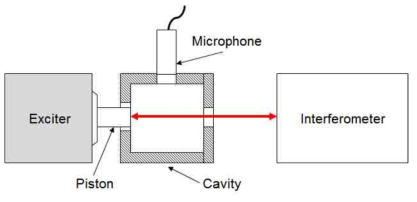 Laser pistonphone 시스템의 기본 개념