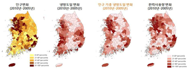 2005년 대비 2010년의 시군구별 인구, 냉방도일, 인구 가중 냉방도일과 전력사용량 변화 분포