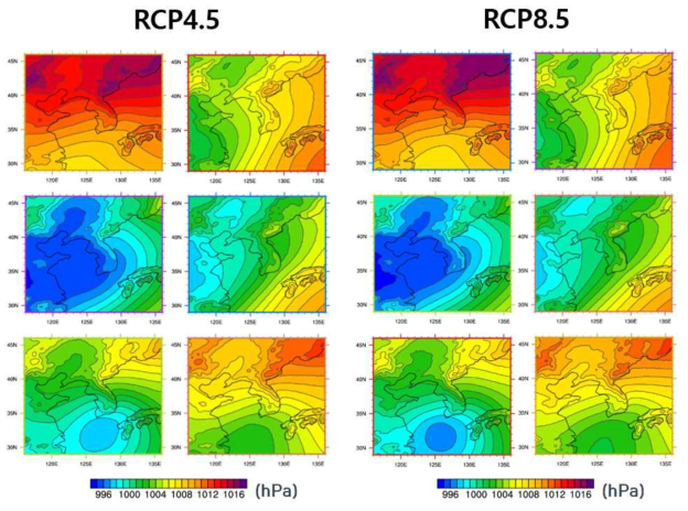 SNURCM RCP4.5(좌)와 RCP8.5(우) 시나리오에 대한 80mm 이상 호우발생일에 해당하는 해면기압 패턴의 구분결과