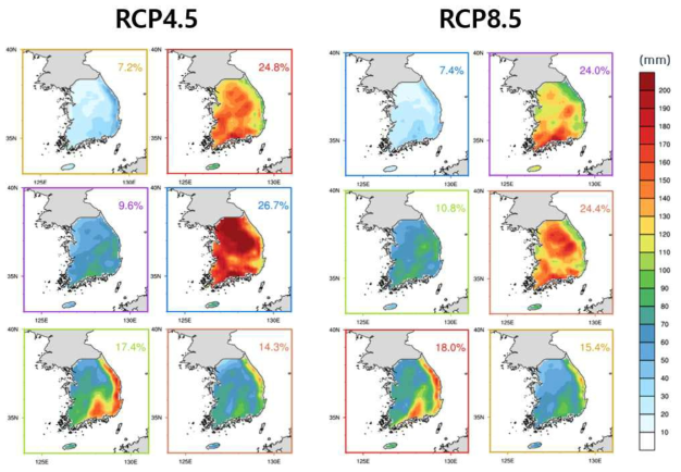 SNURCM RCP4.5(좌)와 RCP8.5(우) 시나리오에 대하여 구분된 해면기압 패턴에 해당하는 80mm 이상 날의 연평균 누적강수량 (색상) 및 전체 일수 중 비율(%)