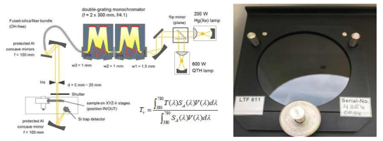 (좌) 분광투과율 기준 측정장치, (우) ND Filter