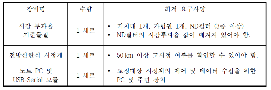 투과식 시정계 교정을 위한 필요 장비 및 최저 요구사양