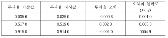 투과율 교정 결과 예: Vaisala LT-31 모델