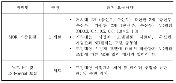 전방산란식 시정계 교정을 위한 필요장비 및 최저 요구사양