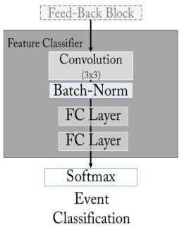Feature Classifier 구조