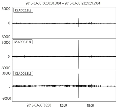 E, N, Z 채널로 기록된 3채널 지진도