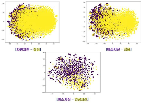 Kurtosis 특징의 t-SNE 결과