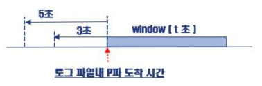 Data augmentation 기법