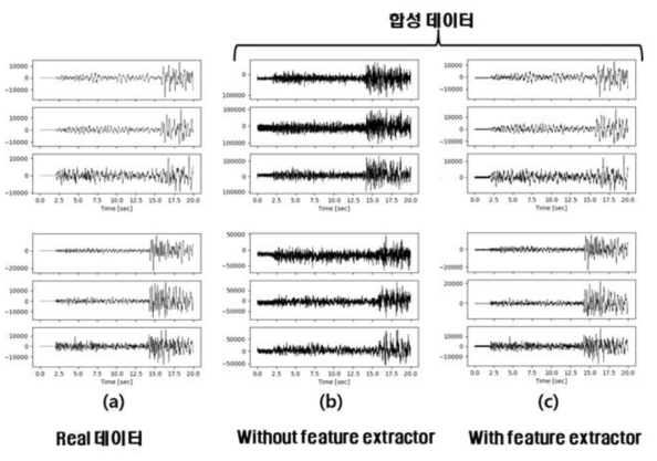 Real 지진과 합성 지진 비교