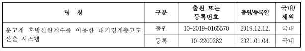 특허 출원 및 등록