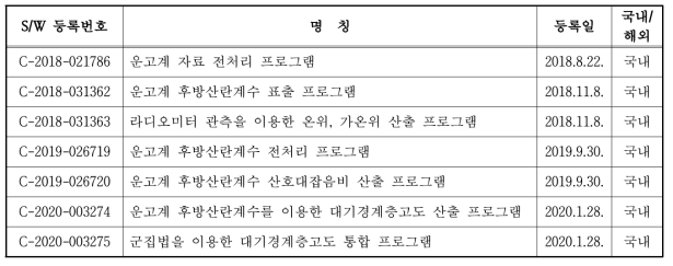 소프트웨어 등록