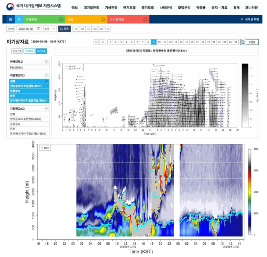 국립환경과학원 국가 대기질 예보 지원시스템의 지상기반원격탐사장비 관측정보 및 대기경계층고도 정보 표출