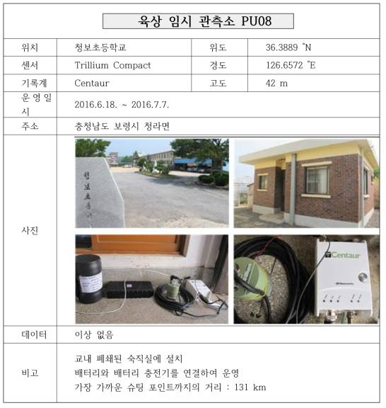 육상 임시 관측소 PU08