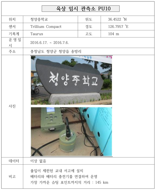 육상 임시 관측소 PU10