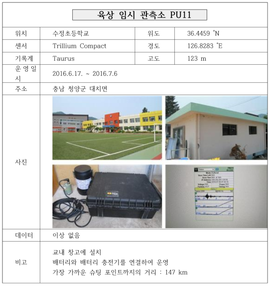 육상 임시 관측소 PU11