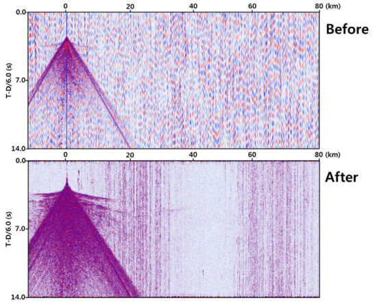 OBS record section (upper) before and (lower) after frequency filtering