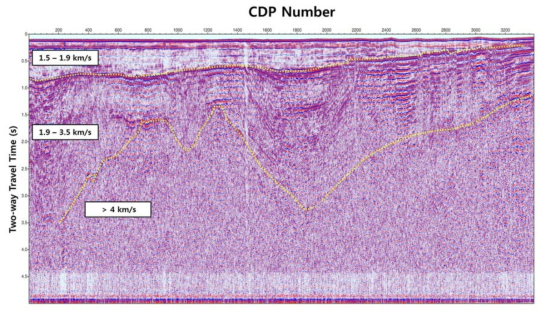 Multichannel seismic profile obtained in the southern Yellow Sea showing the sedimentary structure. See Fig. 3-2-4-1 for location