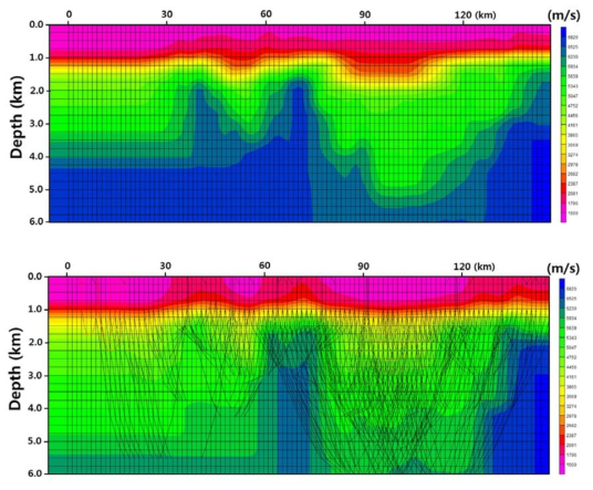 (Upper) Initial model for tomoraphy and (Lowe) final model after 15 iterations