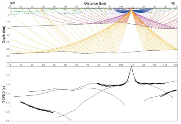 Ray-tracing for computing the crustal structure along the transect from C21 to K10