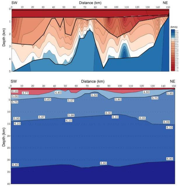 Crustal structure along the transect from C21 to K10 (see Fig. 3-2-2-7 for locations) down to (upper) 5 km depth and (lower) 40 km depth