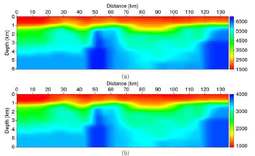 (a) Vp and (b) Vs structure by full-waveform inversion