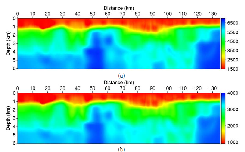 (a) Vp and (b) Vs structure by Laplace-Fourier full-waveform inversion