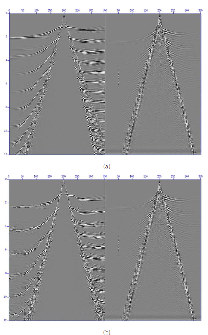 (a) (Left) Syntheic OBS record section for the crustal model from tomography (Right) Real OBS record section. (b) (Left) Syntheic OBS record section for the crustal model from Laplace-Fourier full-waveform inversion (Right) Real OBS record section