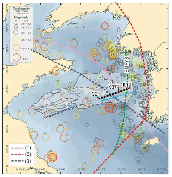 Inferred boundary of the Amurian Plate and in the Yellow Sea with the overlay of the NSYSB and faults. Locations of OBSs are denoted by red dots. Circles indicate the epicenters and magnitude of the earthquakes that occurred from 1978 to 2016. Numbers in the lower left legend are refereces on the boundary of the Amurian Plate in the Yellow Sea: (1) Zonenshain and Savostin (1981) Taira (2002) (2) Barth and Wenzel (2010) (3) Petit and Fournier (2005). EMFYS = East marginal Fault of the Yellow Sea (Hao et al., 2010)