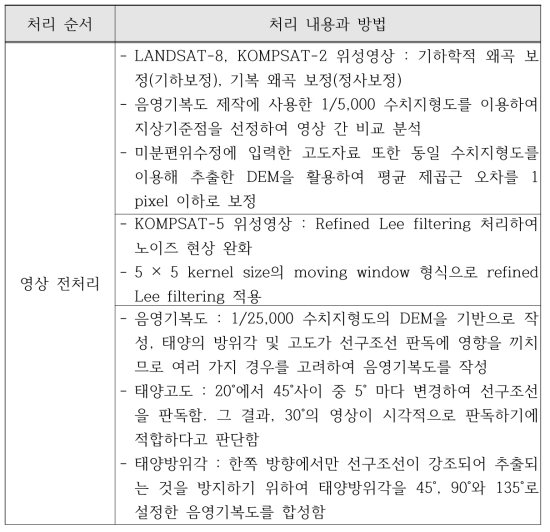 Flow of satellite data processing