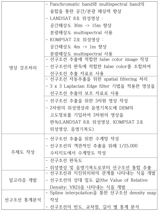 Flow of satellite data processing(계속)