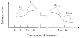 Graph of the spline function