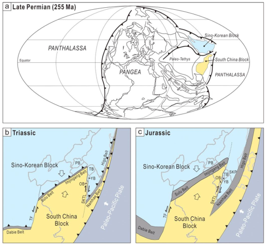 (a) Paleogeography of the Late Permian. (b) Tectonic reconstruction of the Sino-Korean and South China blocks in the Triassic. (c) Tectonic reconstruction in the Jurassic. Note that the indented South China Block collided againstthe Sino-Korean Block along the Qinling-Dabie, Sulu, Imjingang, and Namhae-Higo belts, forming an offset along the Tanlu Fault and the South Korean Tectonic Line. (from Chough et al., 2013)