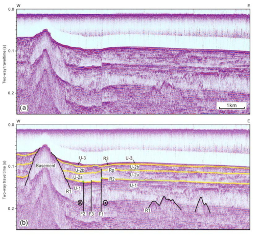 (a) Seismic profile and (b) its interpretive line drawings showing the offshore extension of the Yangsan Fault (from Kim et al., 2016b)