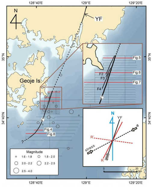 Locations of the Quaternary faults in the study area. Fault F1 is interpreted as an offshore extension of the Yangsan fault. Faults F2, F3, and F4 are interpreted as Riedel shears. Epicenters of earthquakes in Fig. 1 are superimposed. The inset (lower right) shows the estimated axis of principal stress estimated from the pattern of the main fault (F1) and Riedel shears. YF = Yangsan fault; R = Riedel shears. (From Kim et al., 2016b)