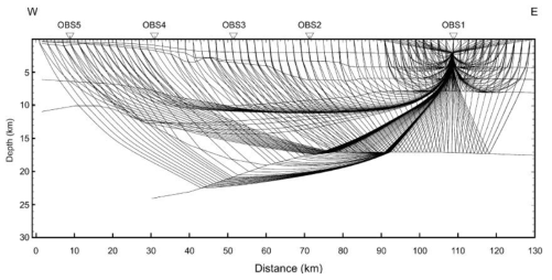 Crustal structure across the continental margin of the Korean Peninsula in the East Sea. (Kim et al., 2003.)