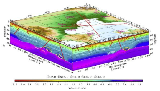 Crustal structure of Bohai Sea (Liu et al., 2015)