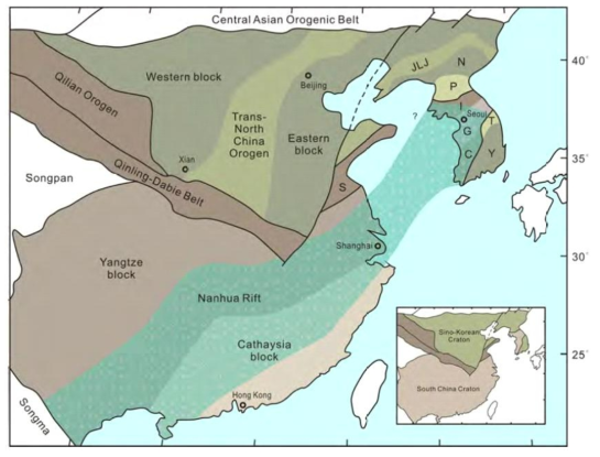 Tectonic subdivision of East Asia composed of two cratons of the Sino-Korean and South China Blocks. Distribution of the Cryogenian diamictites in the South China Block is marked in light blue with pattern. C, Chungcheong Basin; G, Gyeonggi Massif; I, Imjingang Belt; JLJ, Jiao-Liao-Ji Belt; N, Nangnim Massif; P, Pyeongnam Basin; S, Sulu Belt; T, Taebaeksan Basin; Y, Yeongnam Massif. (From Choi et al., 2012)