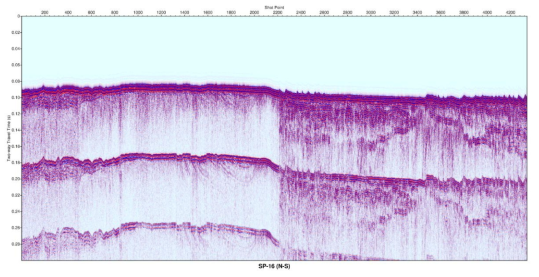 Sparker profile 2016-16. See Fig. 3-1-3-2 for location