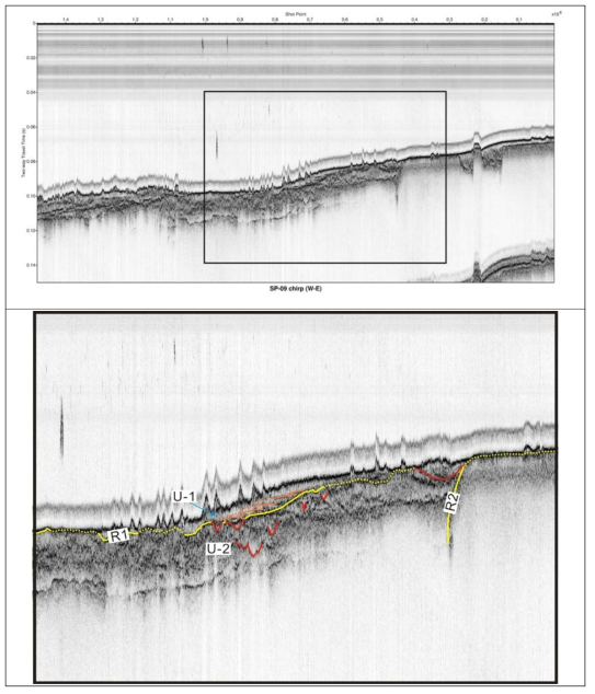 (Upper) Chirp sonar profile 2016-09. (Lower) Enlarged part of the same profile denoted by the rectangle