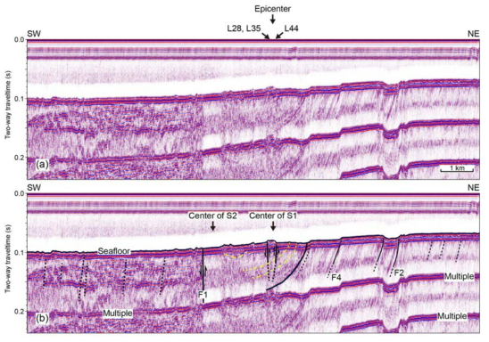 Sparker profile 2017-08. See Fig. 3-1-3-2 for location