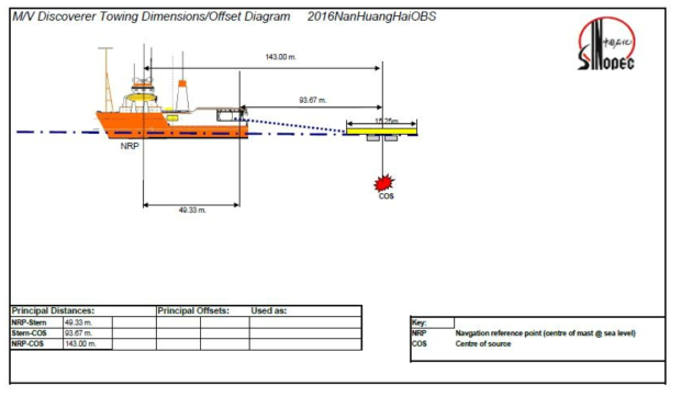 Layout of the air gun array