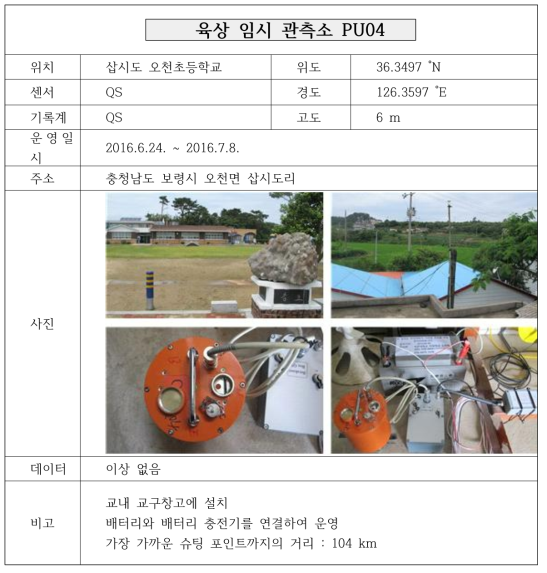 육상 임시 관측소 PU04