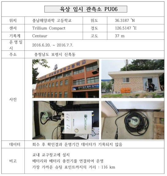 육상 임시 관측소 PU06