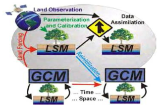 [보고서]수문생태 자료-모형 융합을 통한 가뭄예측 향상 연구
